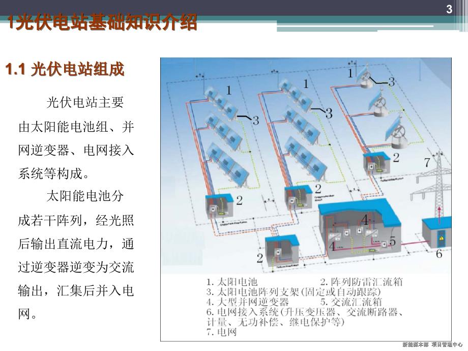 光伏电站接入电网技术._第4页