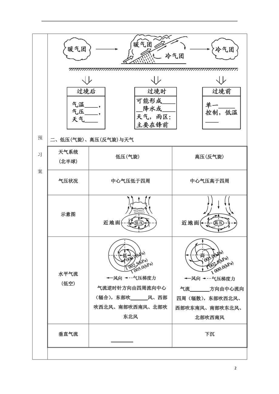 陕西省蓝田县高中地理 第二章 自然环境中的物质运动和能量交换 第三节 大气环境(2)导学案 湘教版必修1_第2页