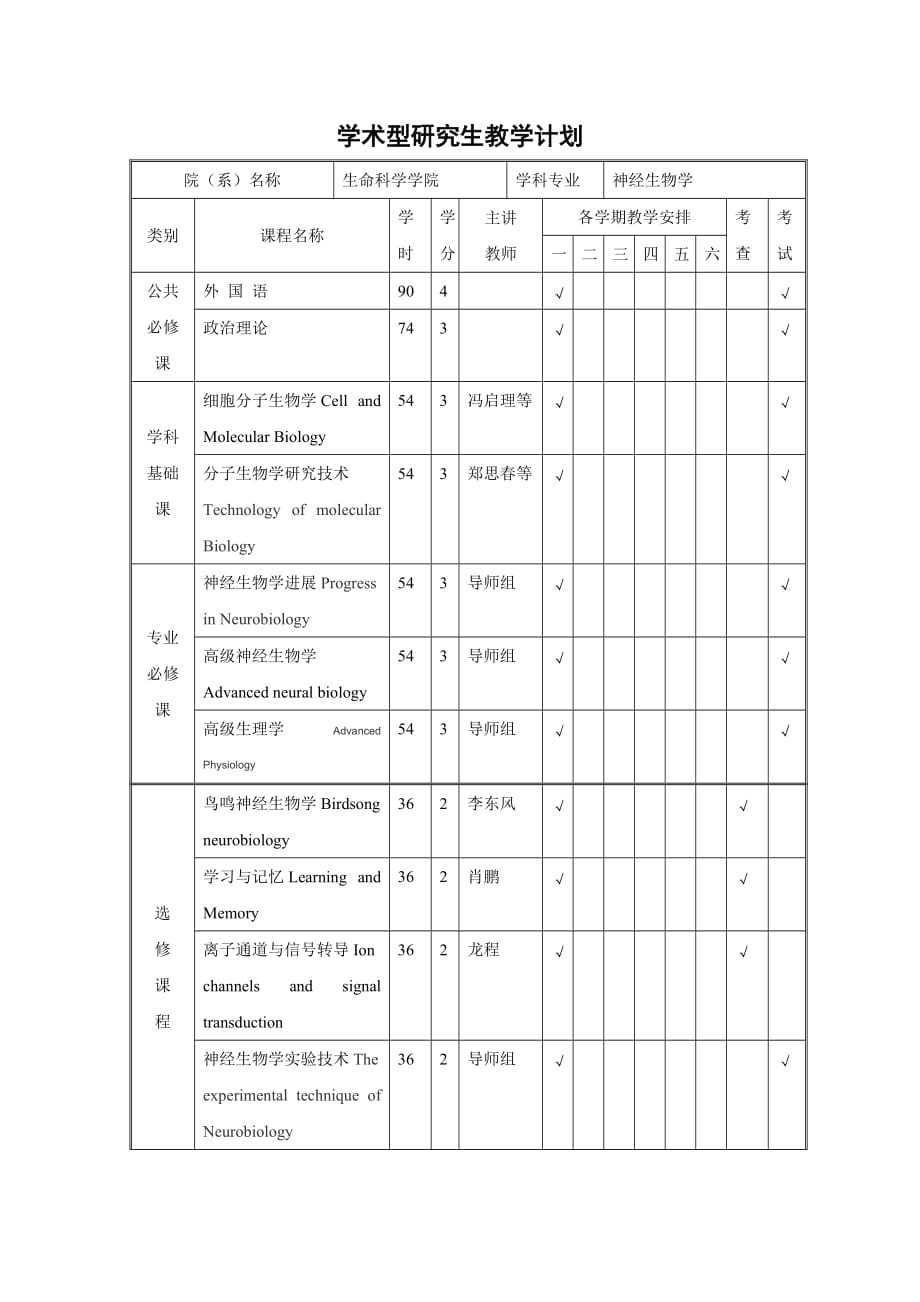 神经生物学研究生培养计划_第2页