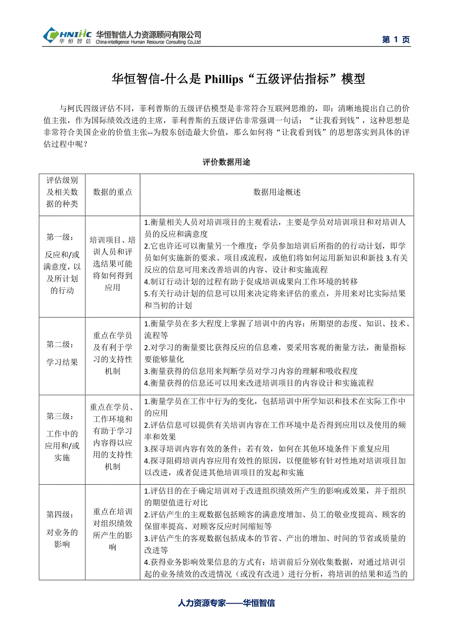 华恒智信-什么是Phillips“五级评估指标”模型_第1页