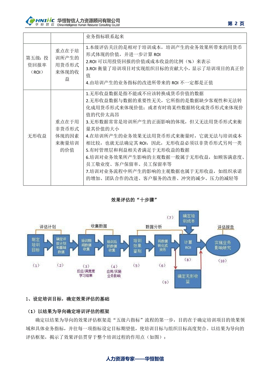 华恒智信-什么是Phillips“五级评估指标”模型_第2页