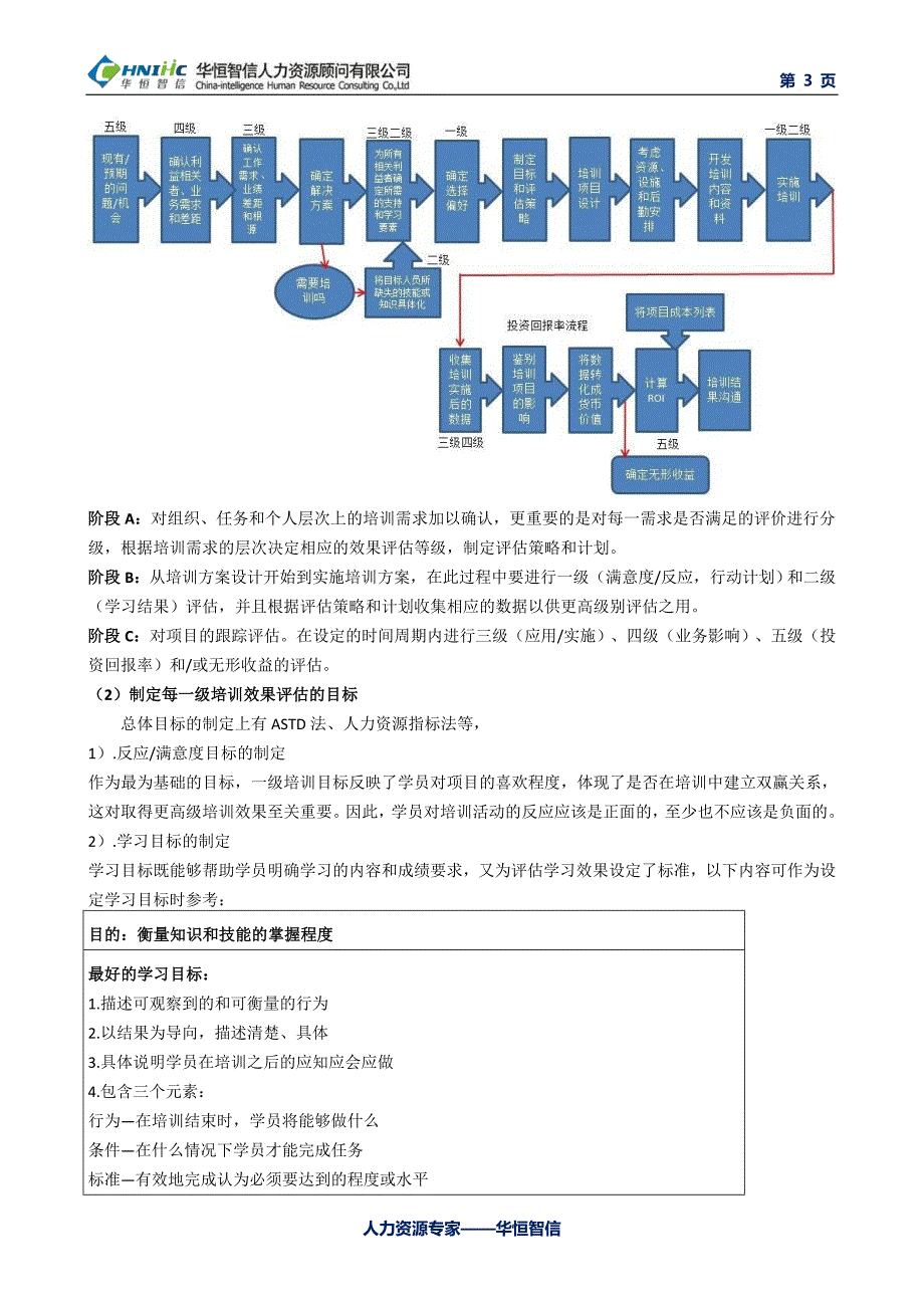 华恒智信-什么是Phillips“五级评估指标”模型_第3页