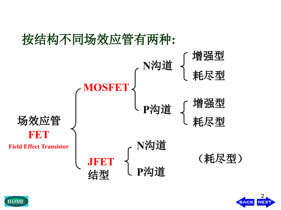 电子技术基础(第五版)康华光05 场效应管放大电路讲解_第2页