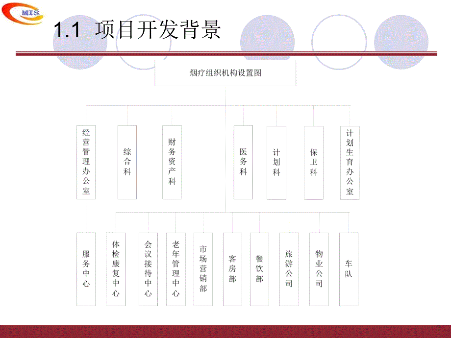 管理信息系统案例第1章讲述_第2页