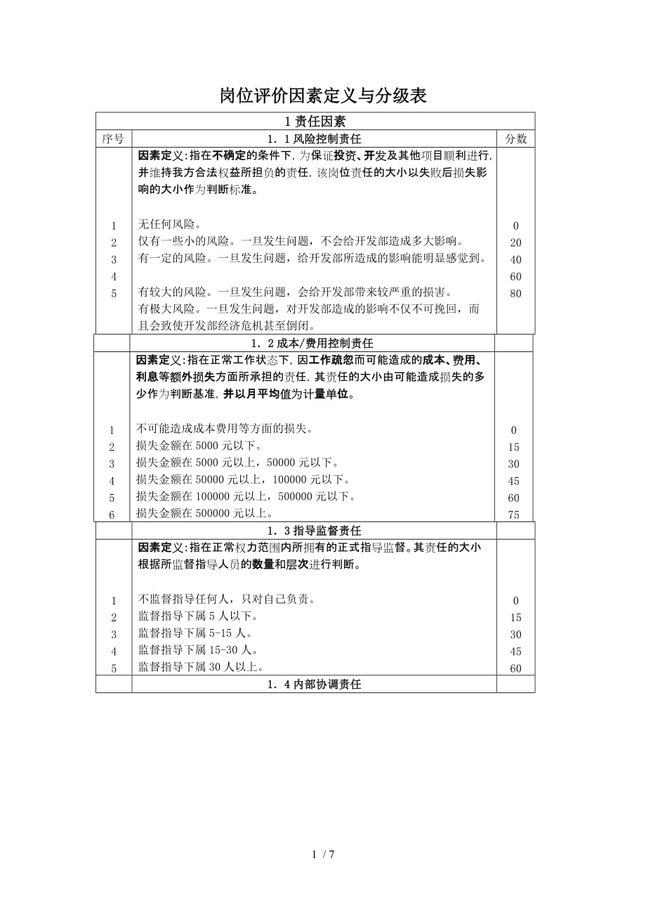 岗位评价因素定义与分表_第1页