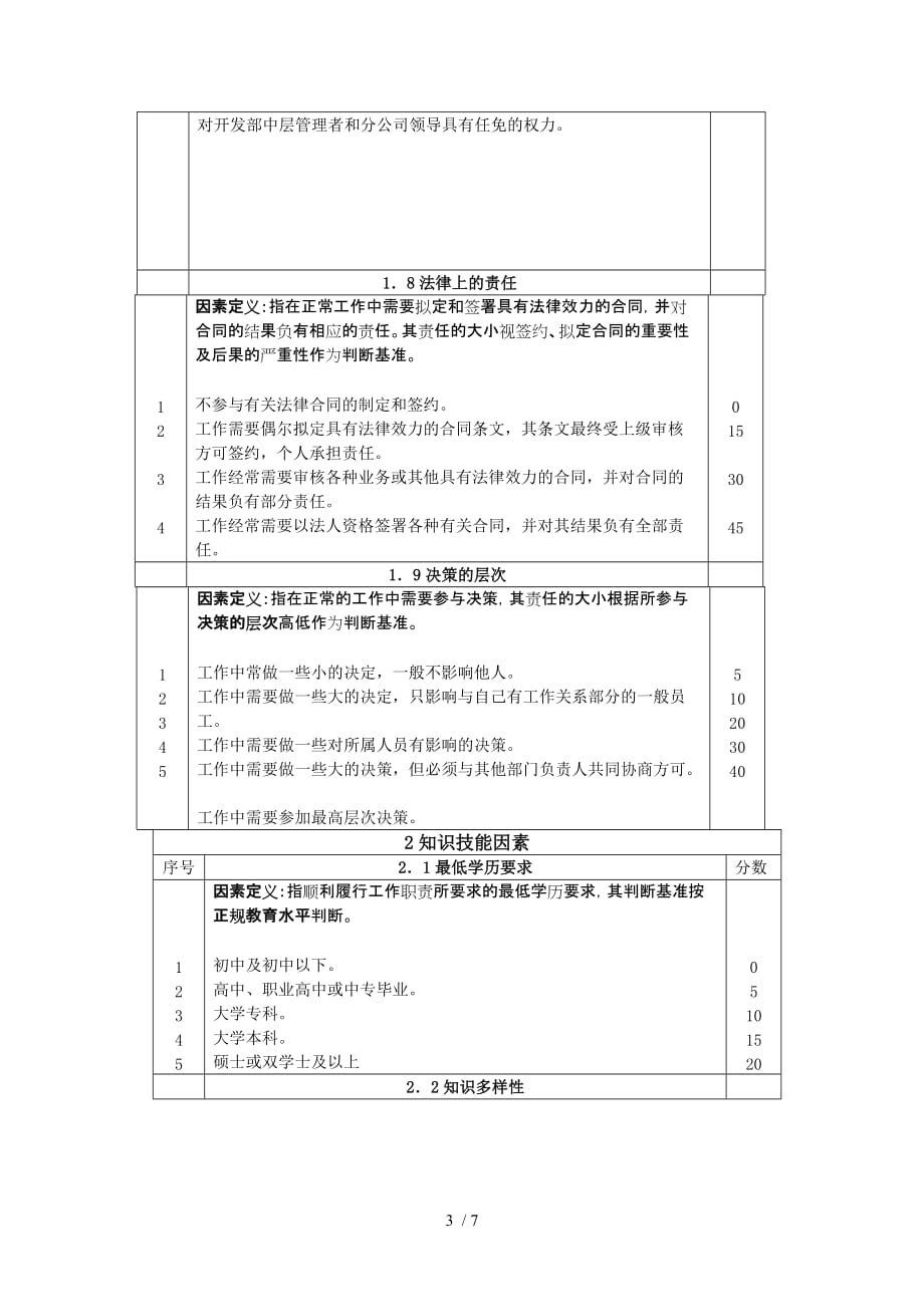 岗位评价因素定义与分表_第3页