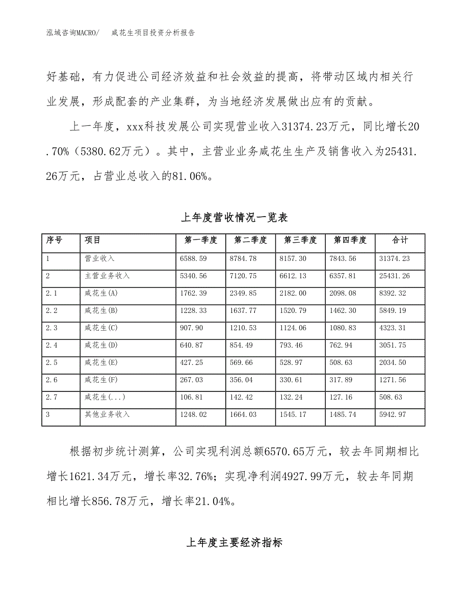 咸花生项目投资分析报告（总投资14000万元）（53亩）_第3页