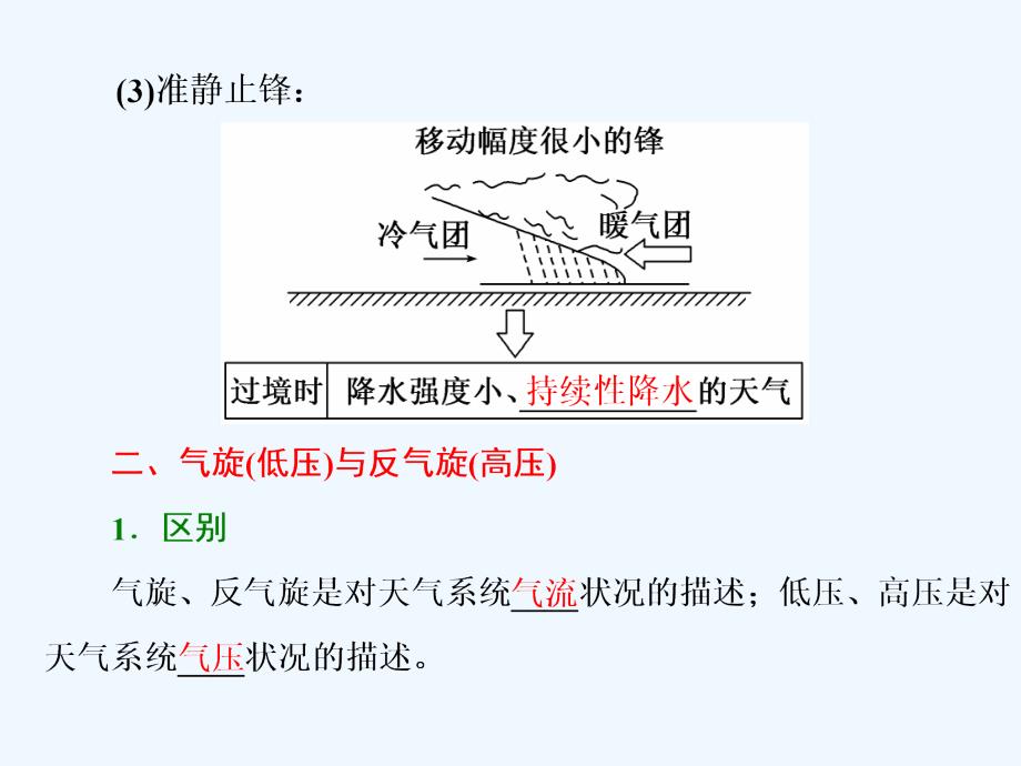 2017-2018学年高中地理 第二单元 从地球圈层看地理环境 第二节 大气圈与天气、气候（第4课时）常见的天气系统 鲁教版必修1_第4页