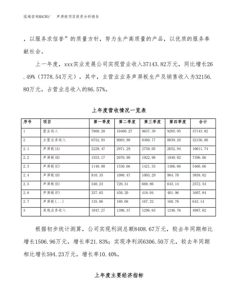 声屏板项目投资分析报告（总投资22000万元）（79亩）_第3页