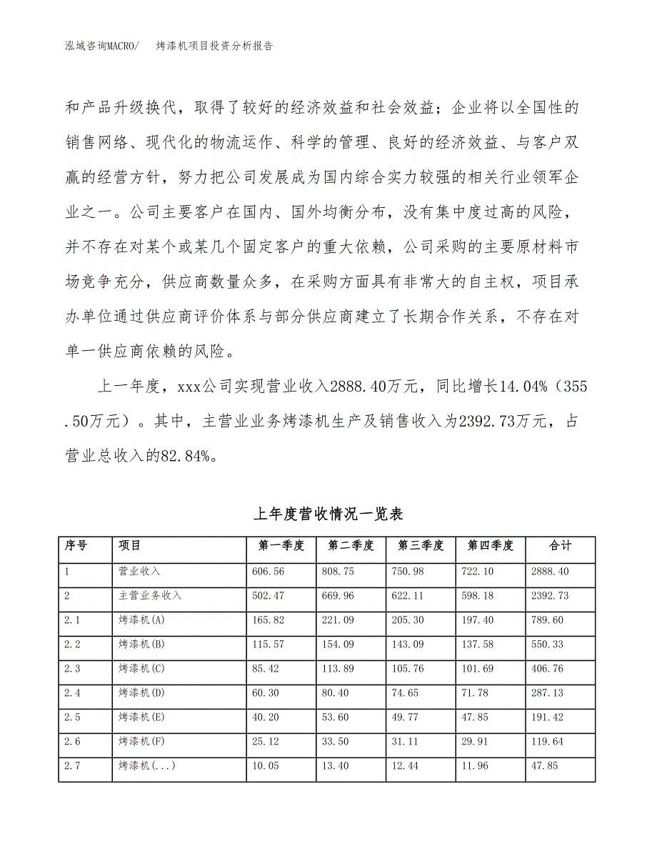 烤漆机项目投资分析报告（总投资2000万元）（12亩）_第3页