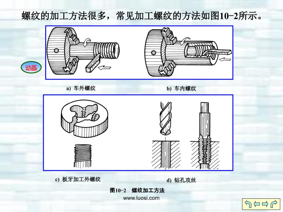 螺纹紧固件及其画法详解_第4页