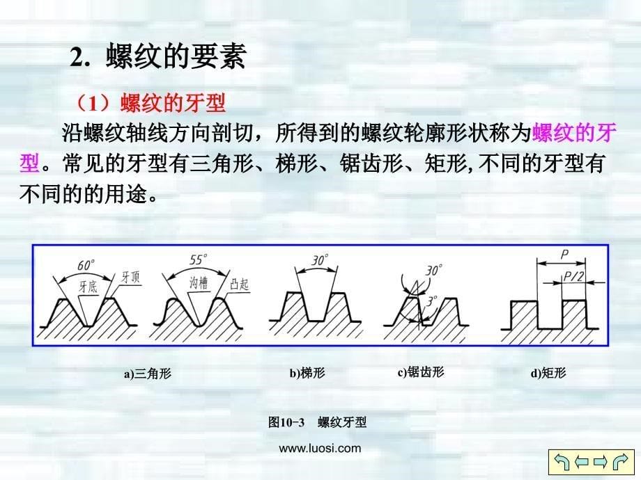 螺纹紧固件及其画法详解_第5页