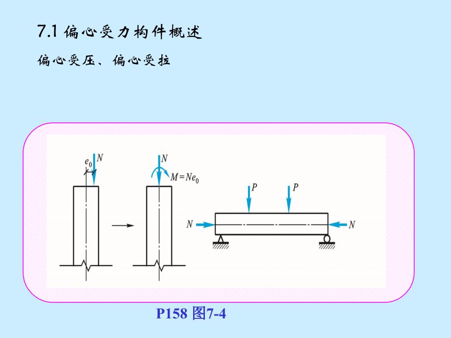 混凝土结构设计原理(沈蒲生)第 7 章偏心受力构件111204解析_第2页