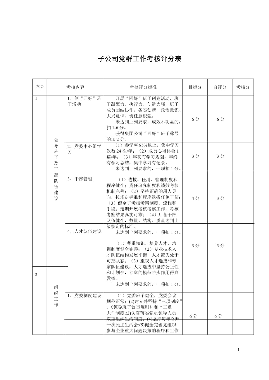 党群工作考核评分表2010_第1页