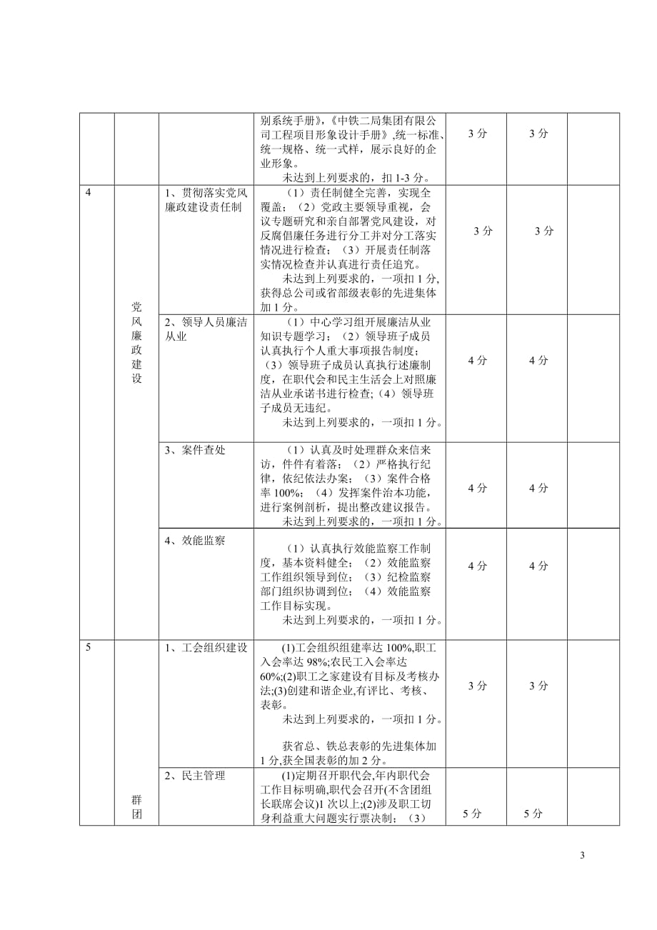 党群工作考核评分表2010_第3页