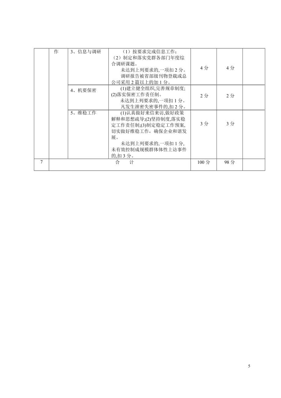 党群工作考核评分表2010_第5页