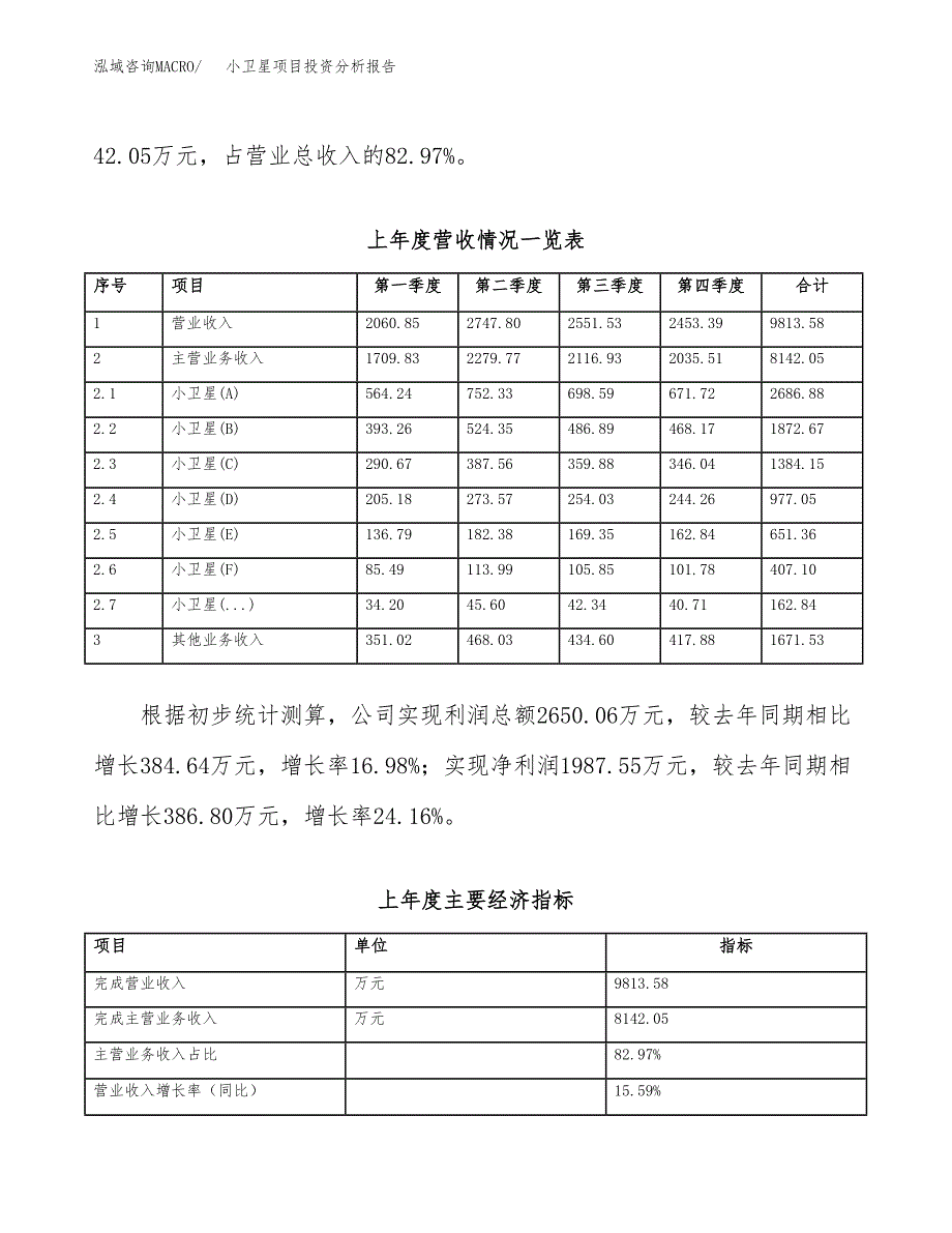 小卫星项目投资分析报告（总投资9000万元）（37亩）_第4页