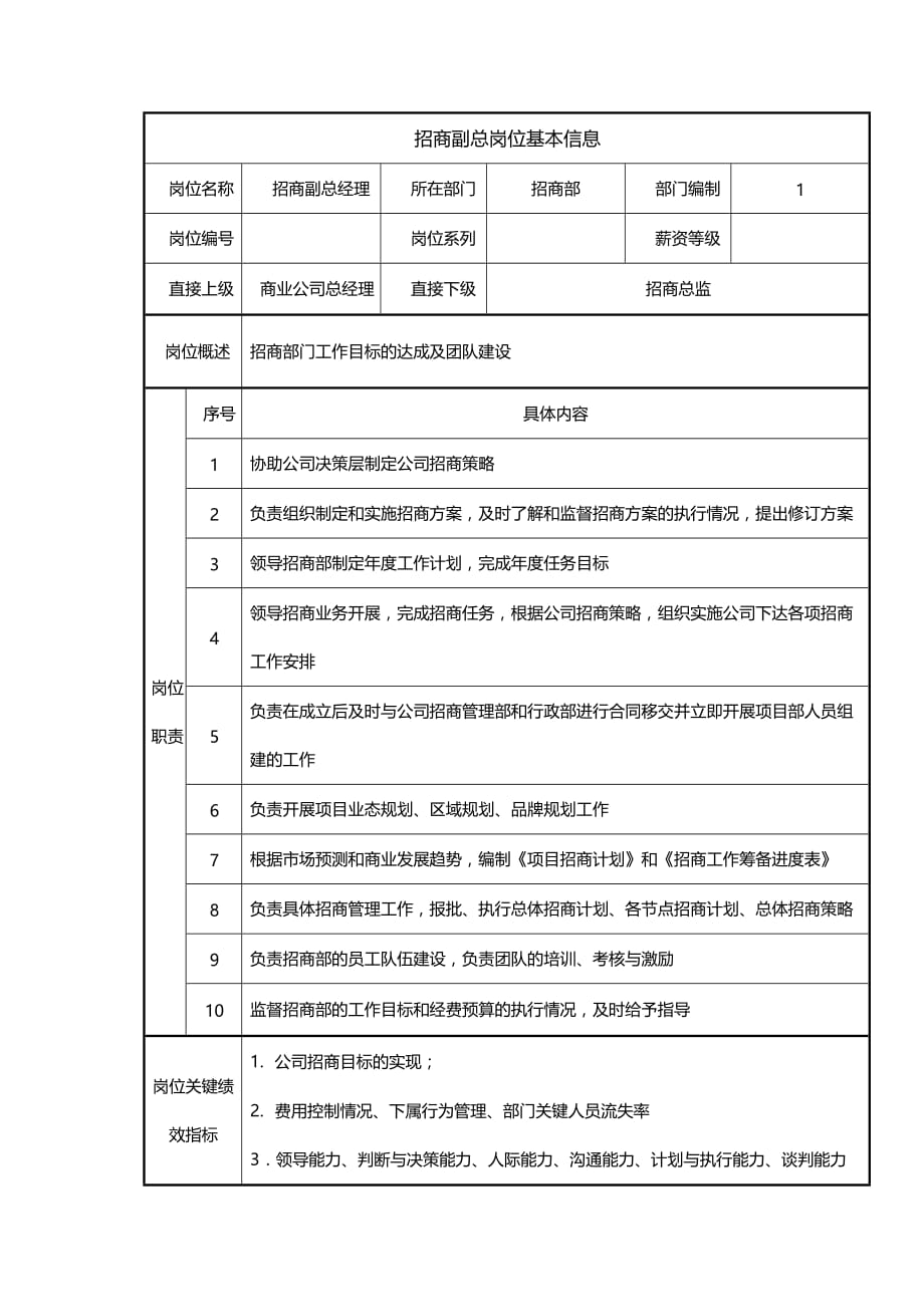 招商副总岗位基本信息_第1页