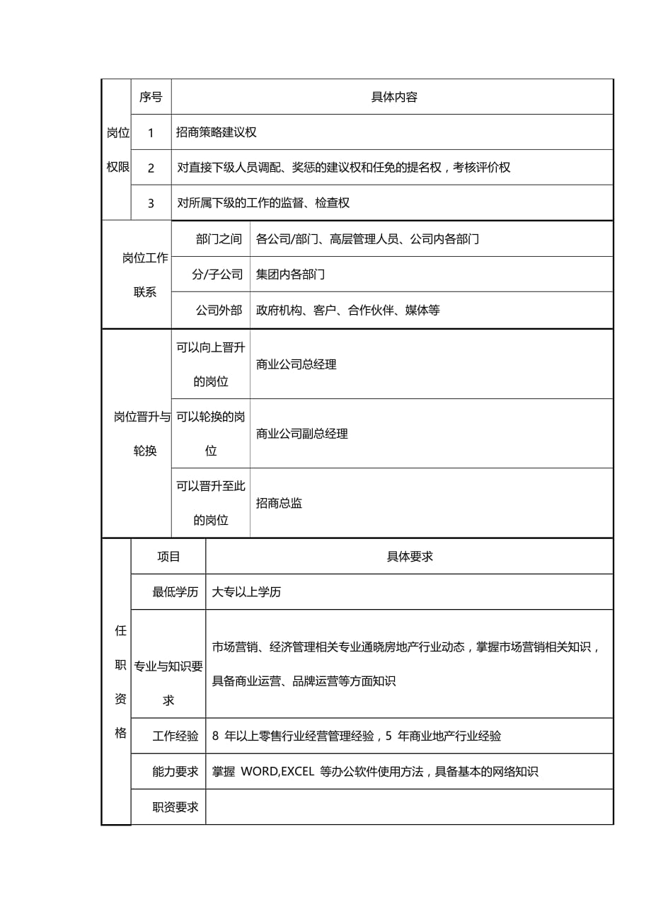 招商副总岗位基本信息_第2页