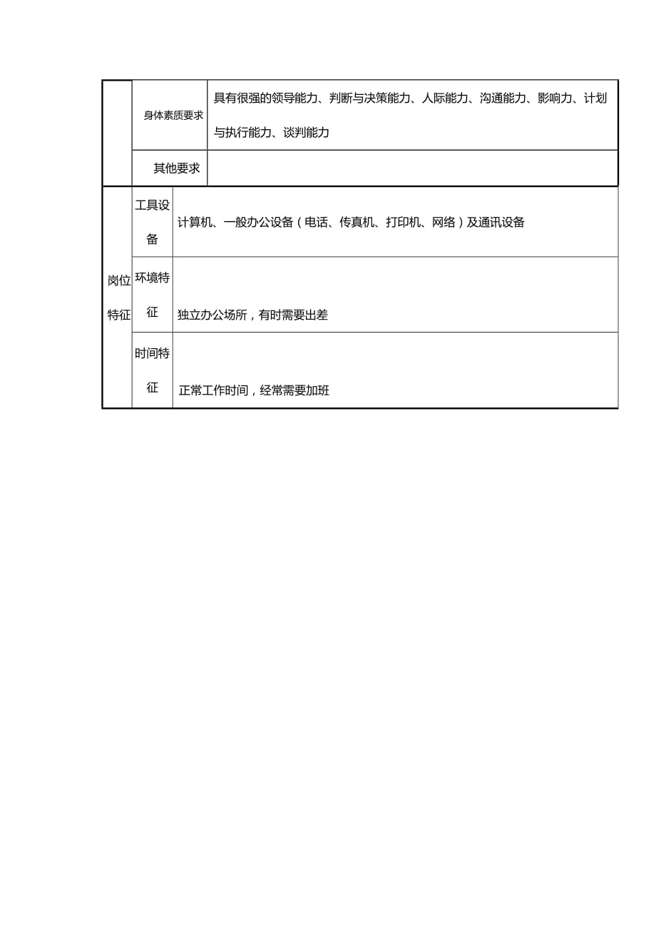 招商副总岗位基本信息_第3页