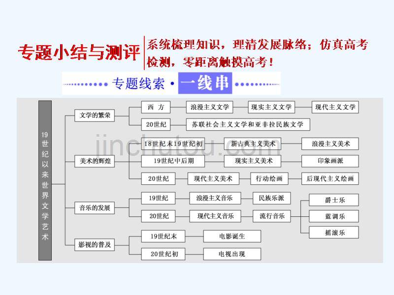 2017-2018学年高中历史专题八19世纪以来的文学艺术专题小结与测评人民必修3_第1页