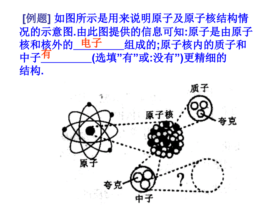 九年级物理----多彩的物质世界(2013用)._第3页