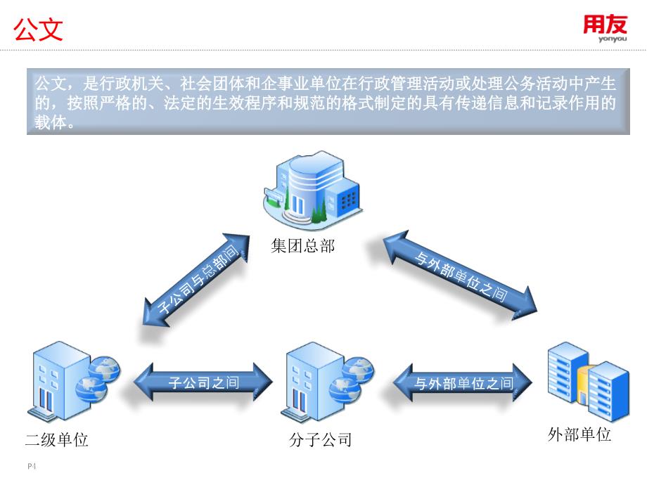 用友ECM公文管理精要_第4页