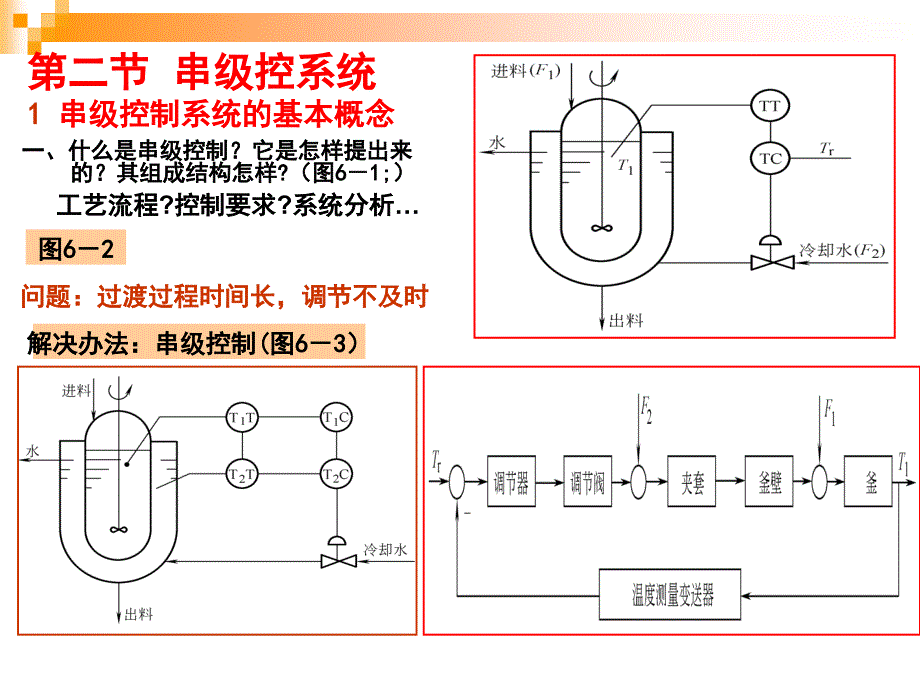 过程控制系统课件 第八章_第二三四节讲解_第3页