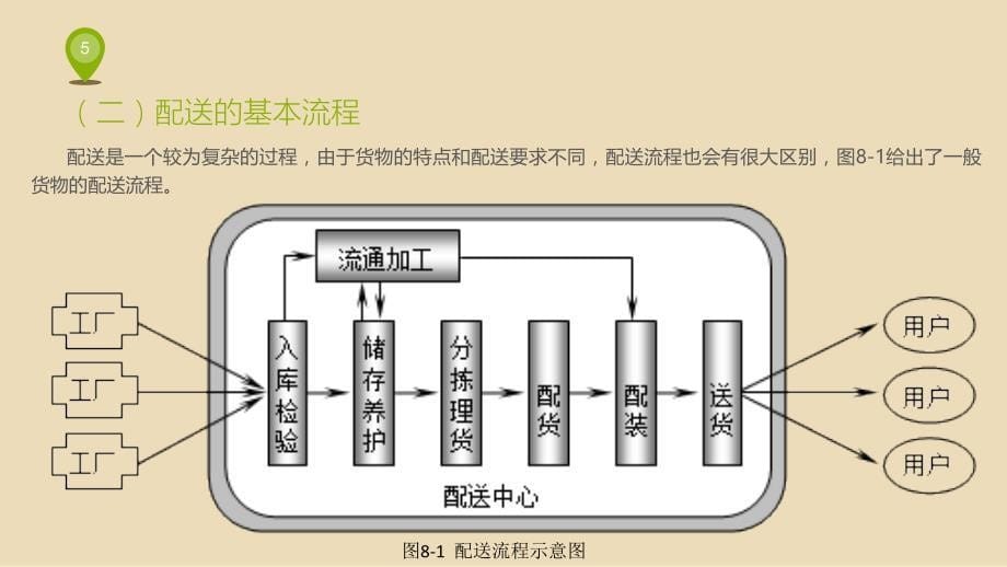 配送成本管理详解_第5页