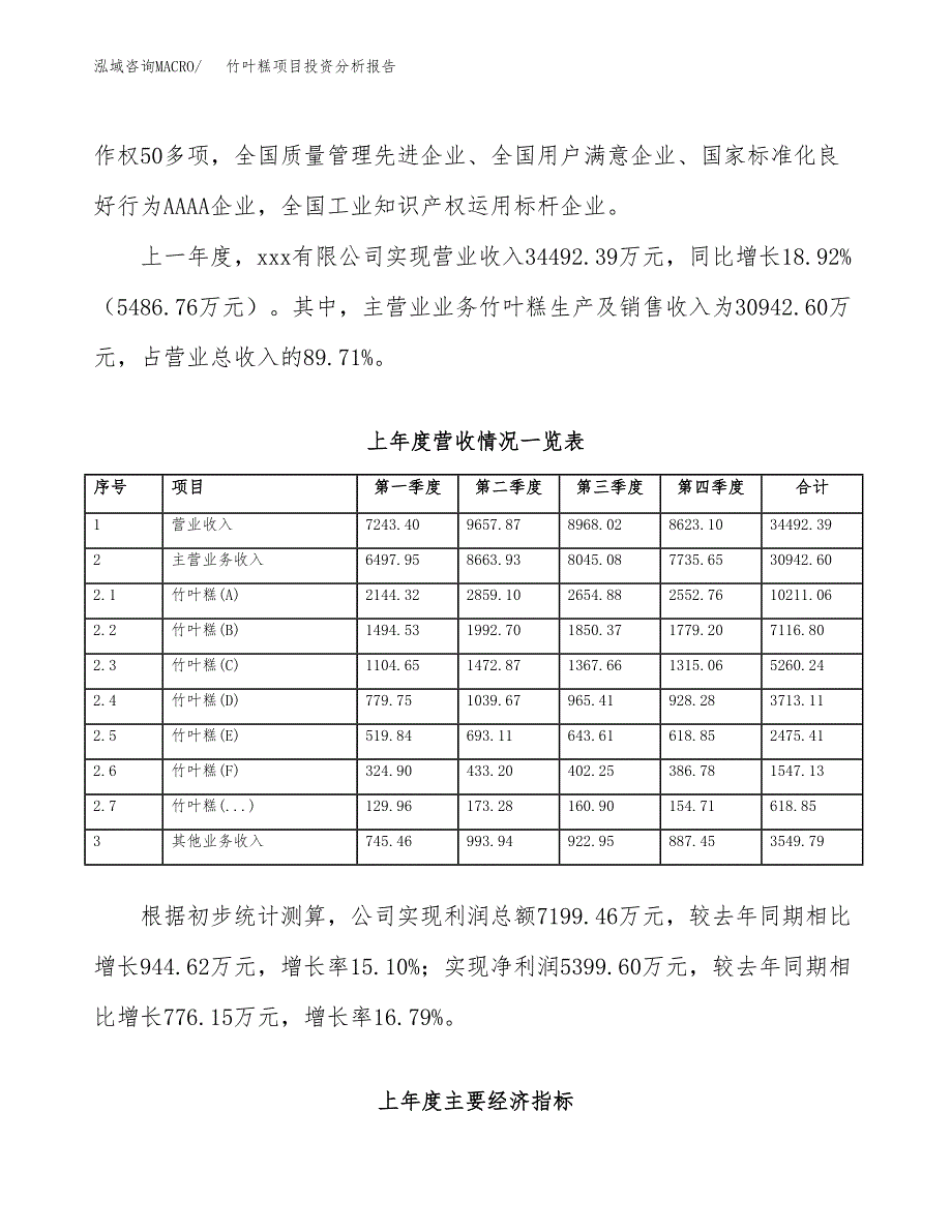 竹叶糕项目投资分析报告（总投资15000万元）（67亩）_第3页