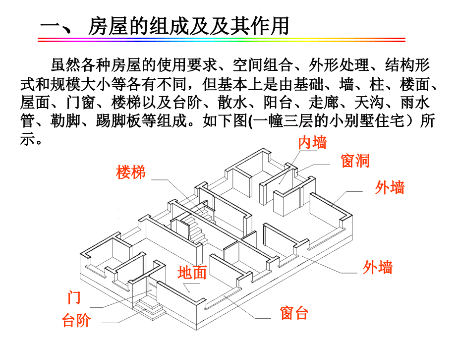 房屋建筑施工图课件解析_第4页
