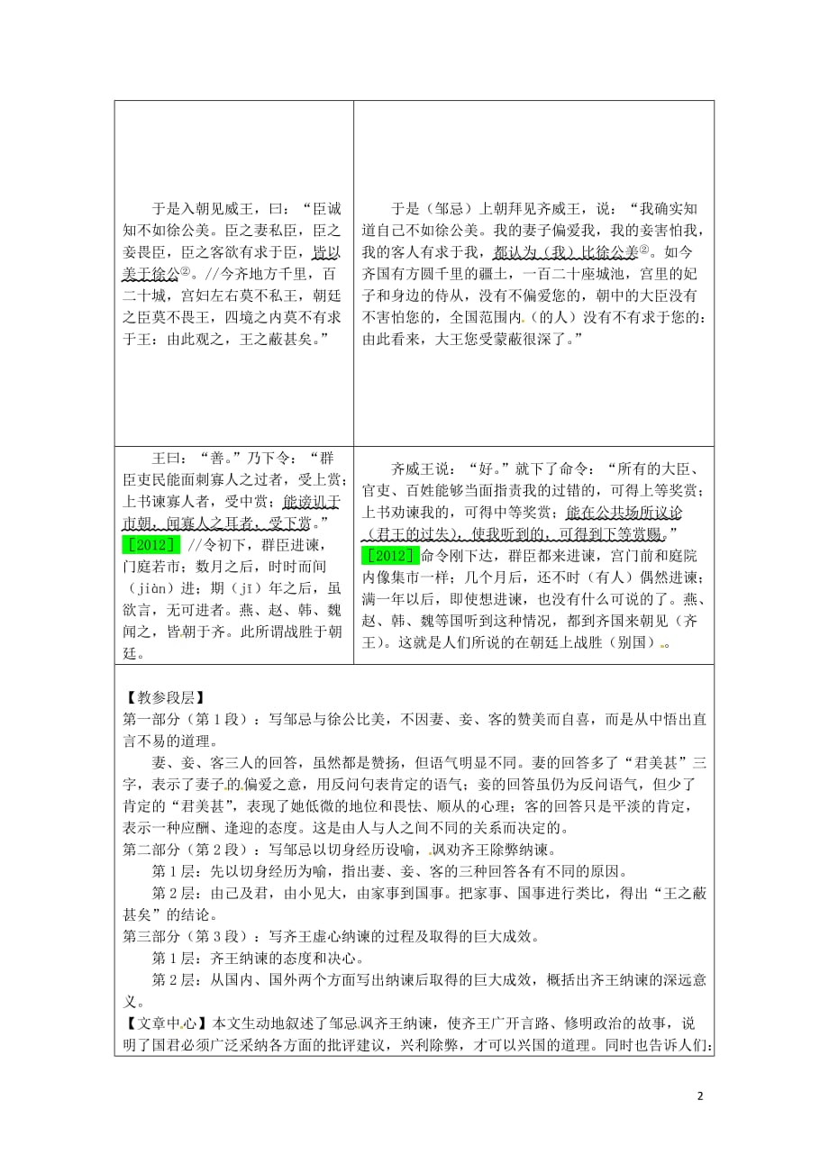 （安徽专用）2018届中考语文 专题复习四 文言文阅读 第5篇 邹忌讽齐王纳谏素材_第2页