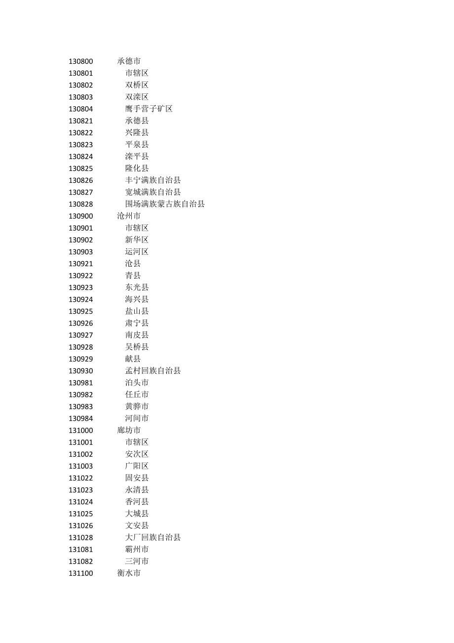 身份证前6位对应行政区划资料_第5页