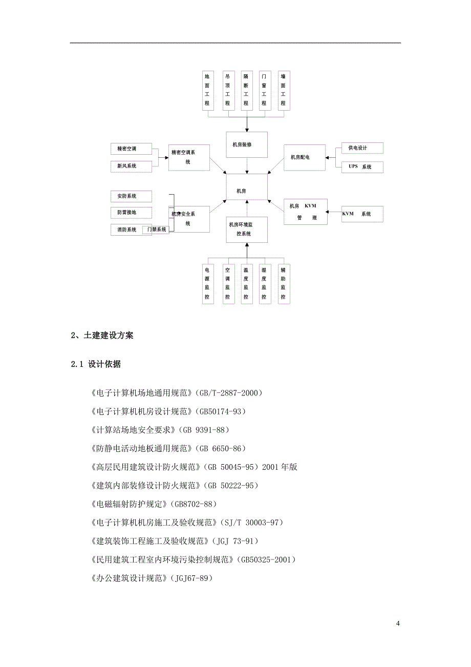 机房建设方案及报价清单讲解_第4页