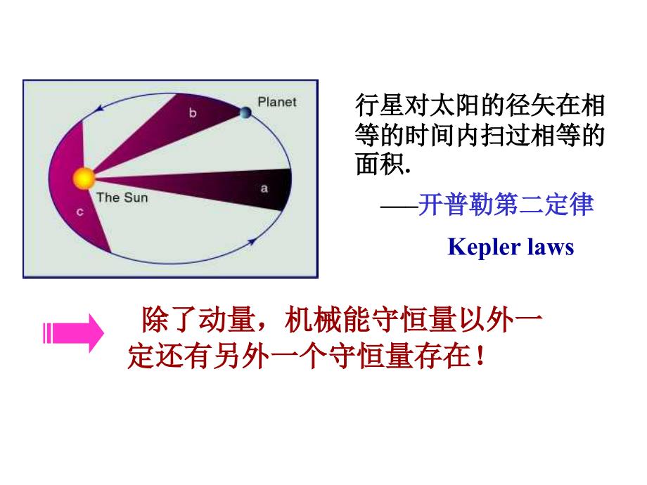 大学物理角动量守恒讲诉_第3页