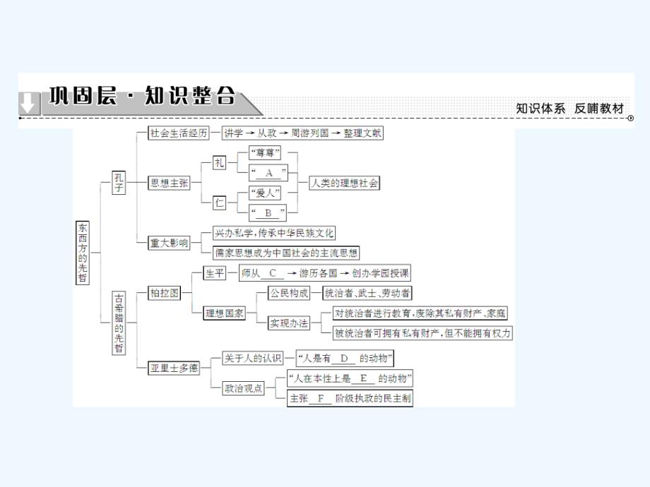 2017-2018学年高中历史专题2东西方的先哲专题分层突破人民选修4_第2页