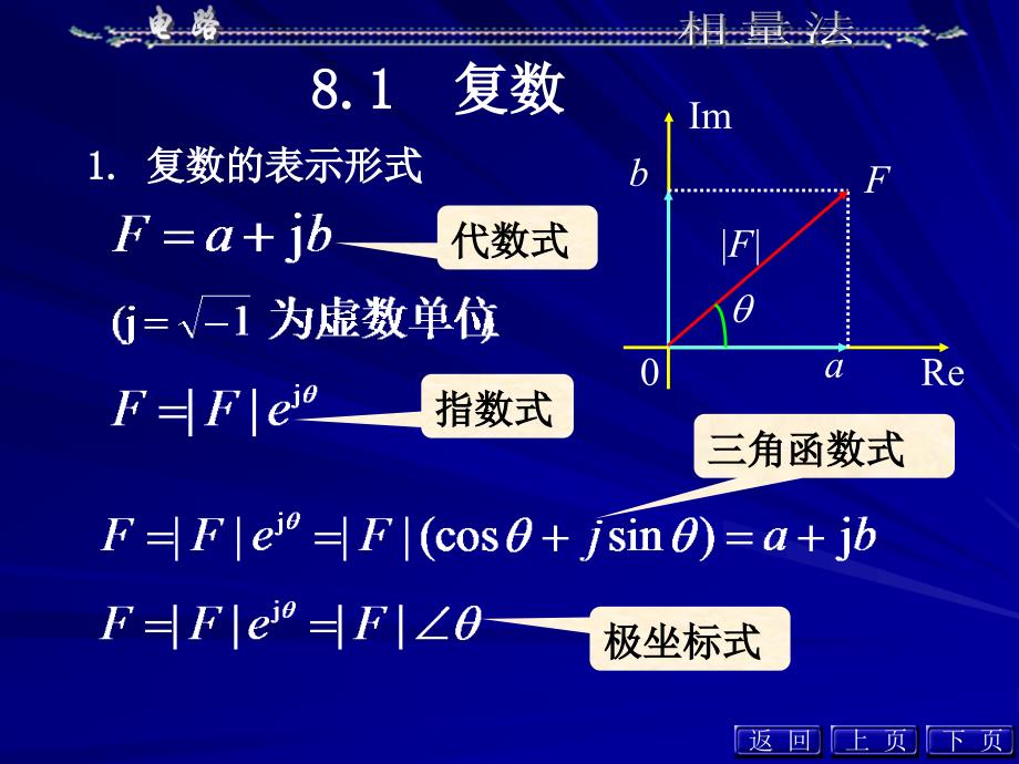 电路第八章 相量法._第3页