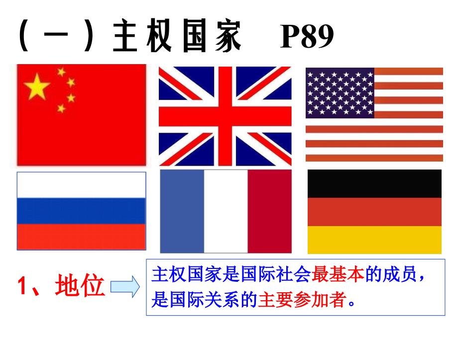 高一政治课件：政治生活 国际社会的主要成员：主权国家和国际组织解析_第4页