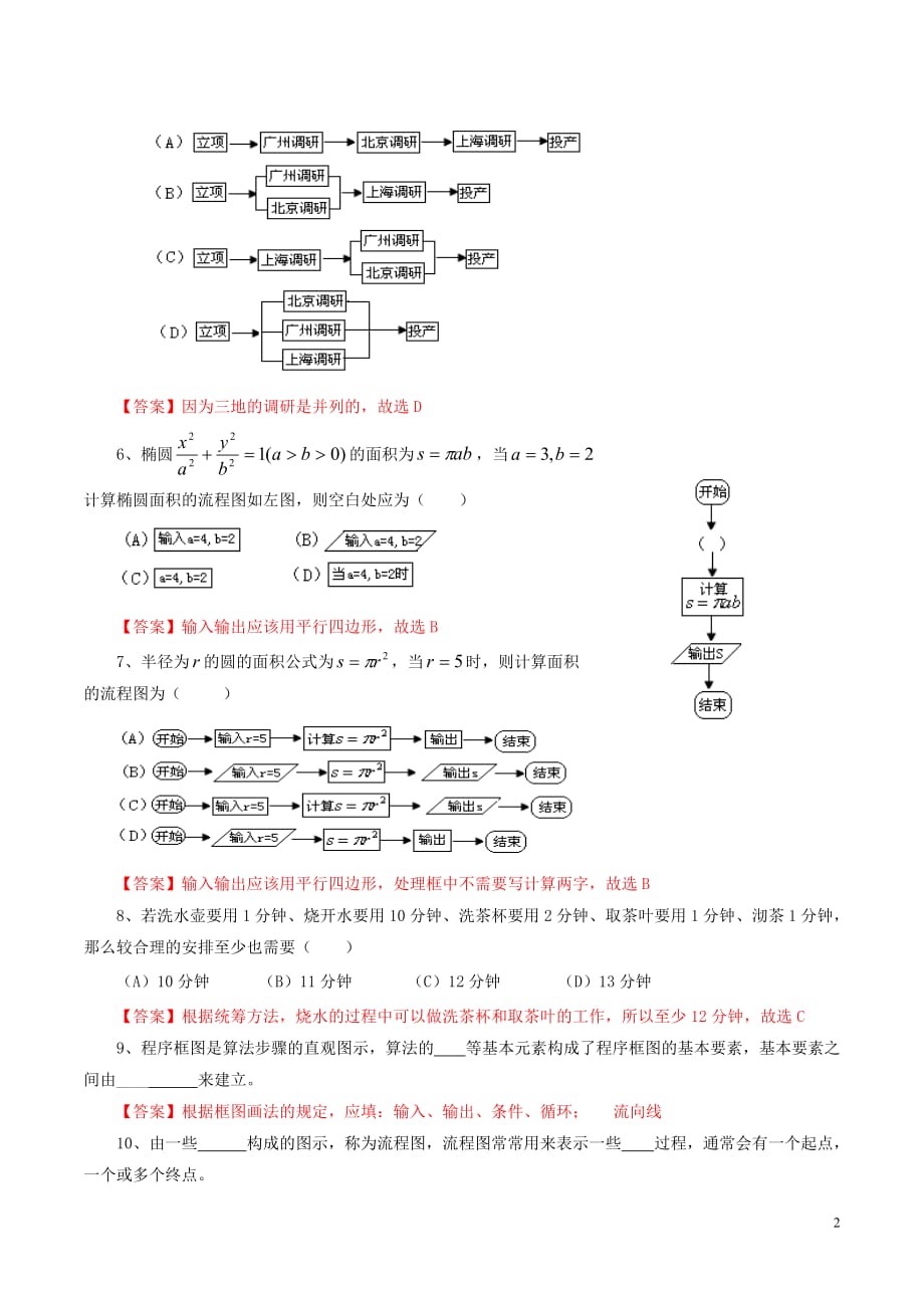 高中数学 第四章 框图 4.1 流程图（二）练习（含解析）新人教A版选修1-2_第2页