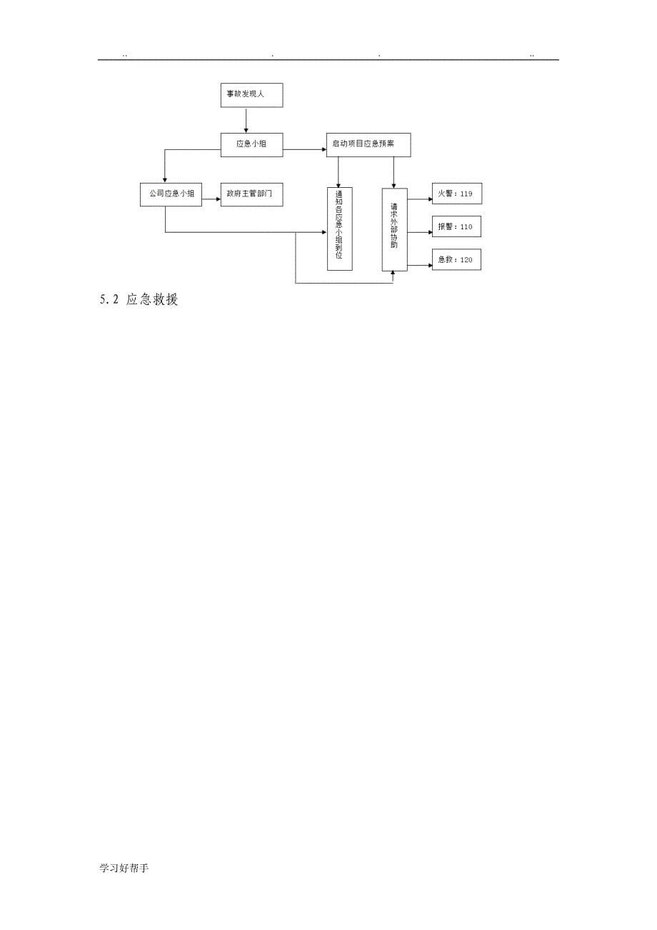 甲方项目应急处置预案_第5页