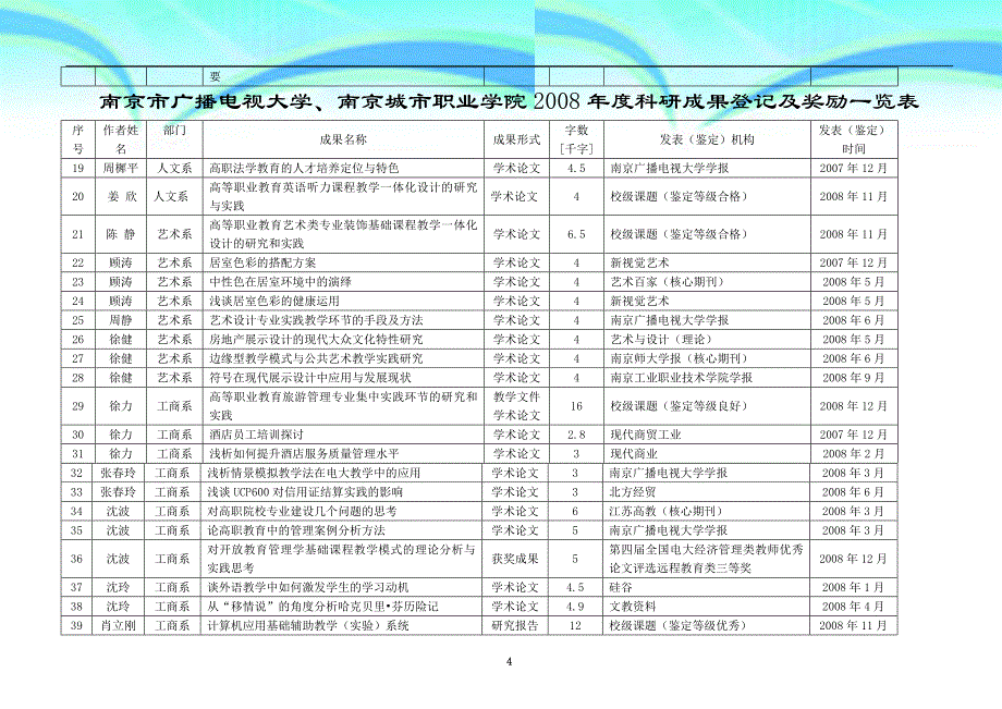 南京市广播电视大学-南京城市职业学院年度科研成果登记及奖励一览表_第4页