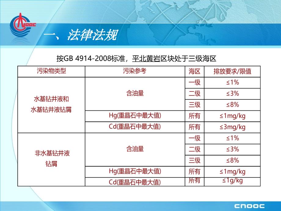 海上油基泥浆处理方案201408-黄岩讲解_第4页