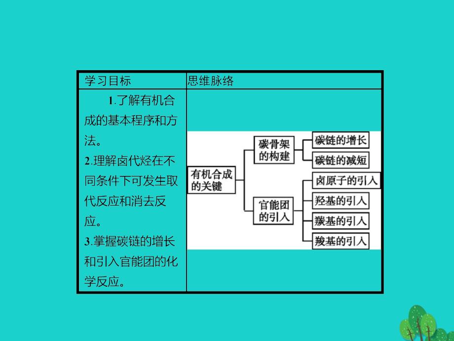 2017-2018年高中化学 第三章 有机合成及其应用 合成高分子化合物 3.1 有机化合物的合成1 鲁科版选修5_第4页