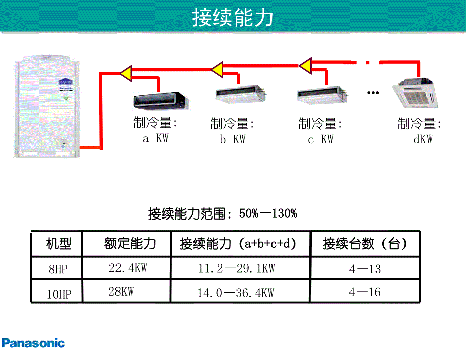 海尔空调介绍._第3页