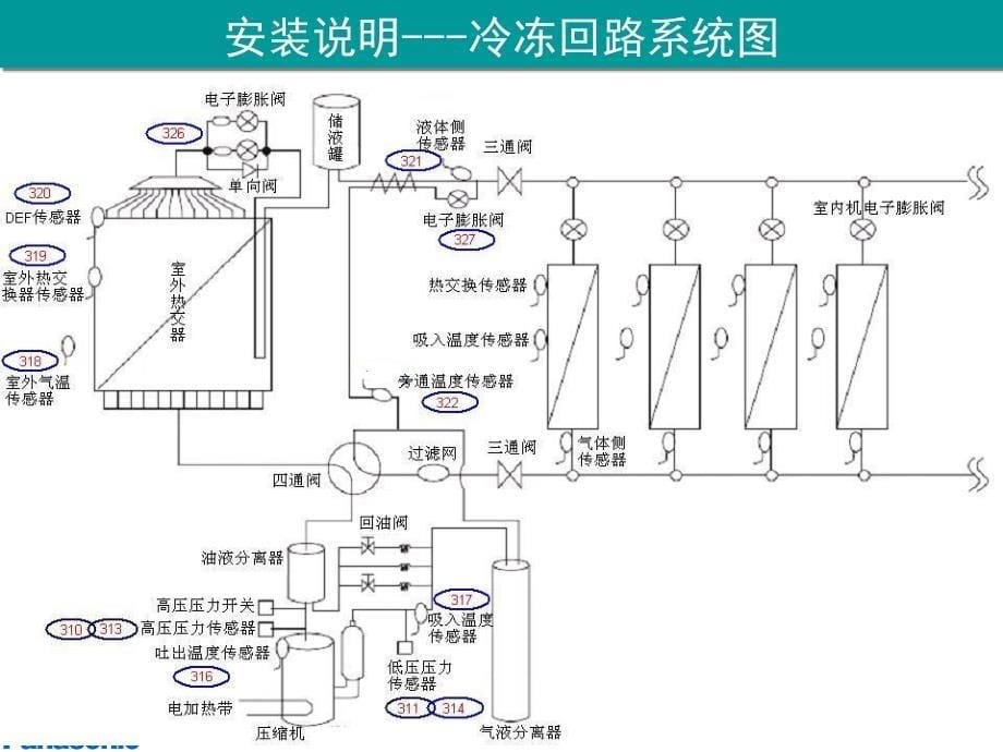 海尔空调介绍._第5页