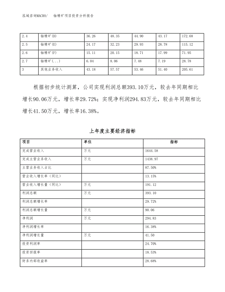 铀精矿项目投资分析报告（总投资3000万元）（14亩）_第3页