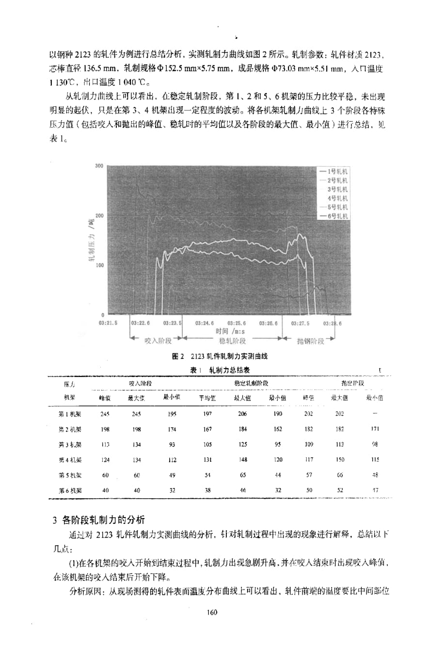 全浮动芯棒连轧管机组轧制力测试与研究_第2页