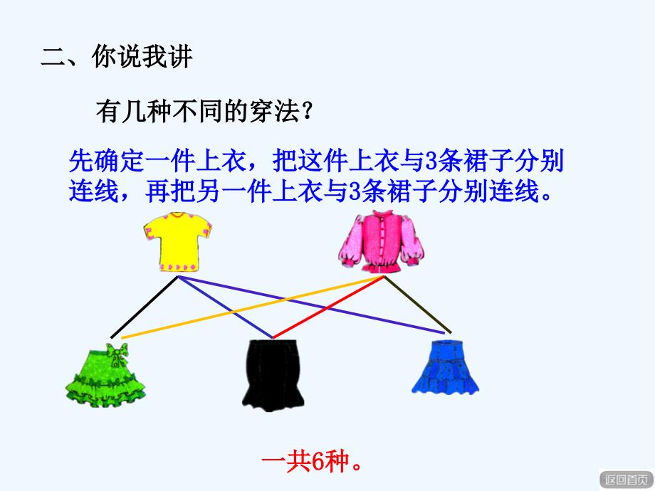 2017秋三年级数学上册 第二单元 智慧广场 简单组合教学 青岛版_第4页