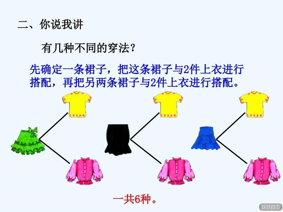 2017秋三年级数学上册 第二单元 智慧广场 简单组合教学 青岛版_第5页