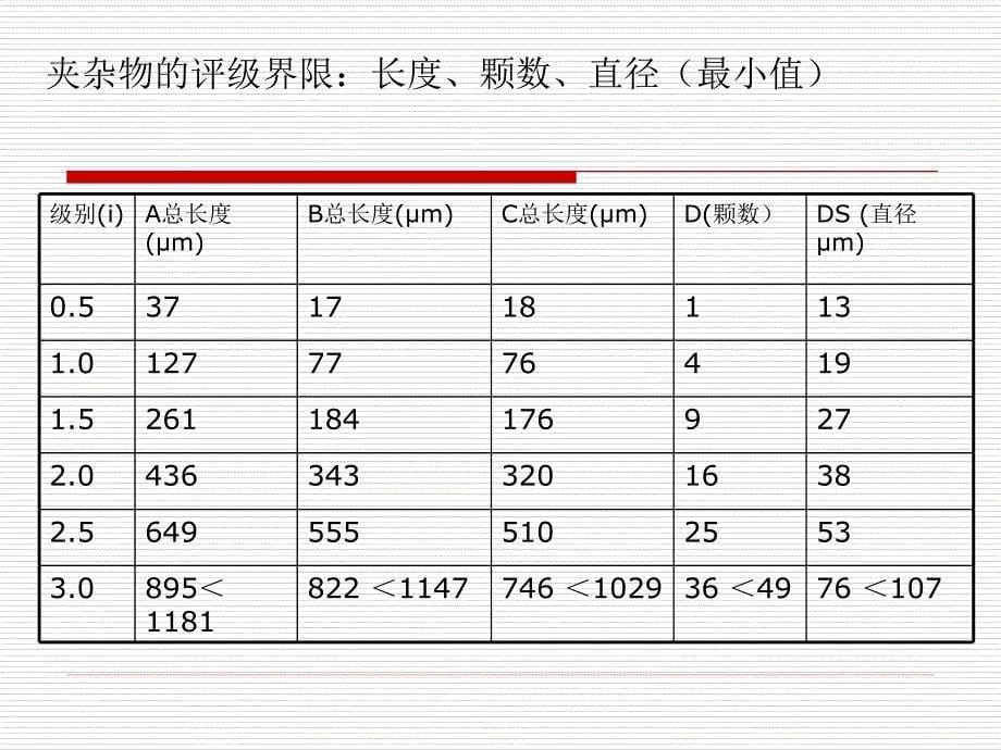 钢显微组织评定解析_第5页